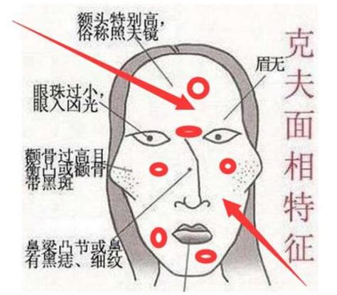 招財鼻 胸口痣的位置